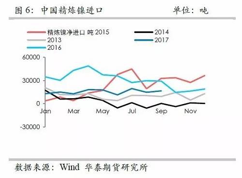 鎳鐵供應(yīng)緊張，鎳價(jià)看漲不變！