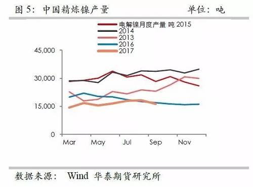 鎳鐵供應(yīng)緊張，鎳價(jià)看漲不變！