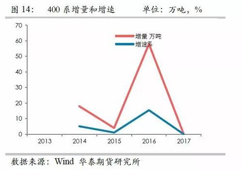 鎳鐵供應(yīng)緊張，鎳價(jià)看漲不變！