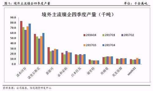 研客專欄 | 鎳企耐心有限，鎳供應收縮難以逆轉