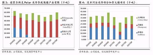 研客專欄 | 鎳企耐心有限，鎳供應收縮難以逆轉